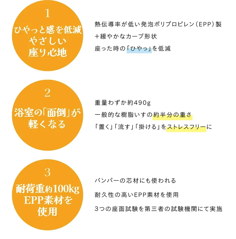 Warm＋ 3つの特長