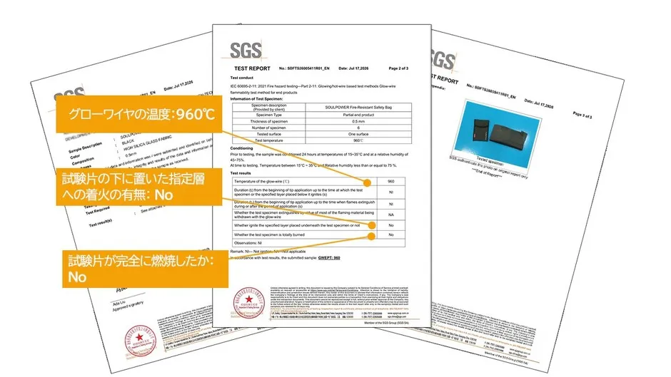 SGS試験クリアの画像、難燃・耐熱性