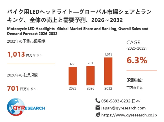 技術進化のイメージ