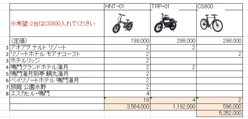 レンタル対象製品