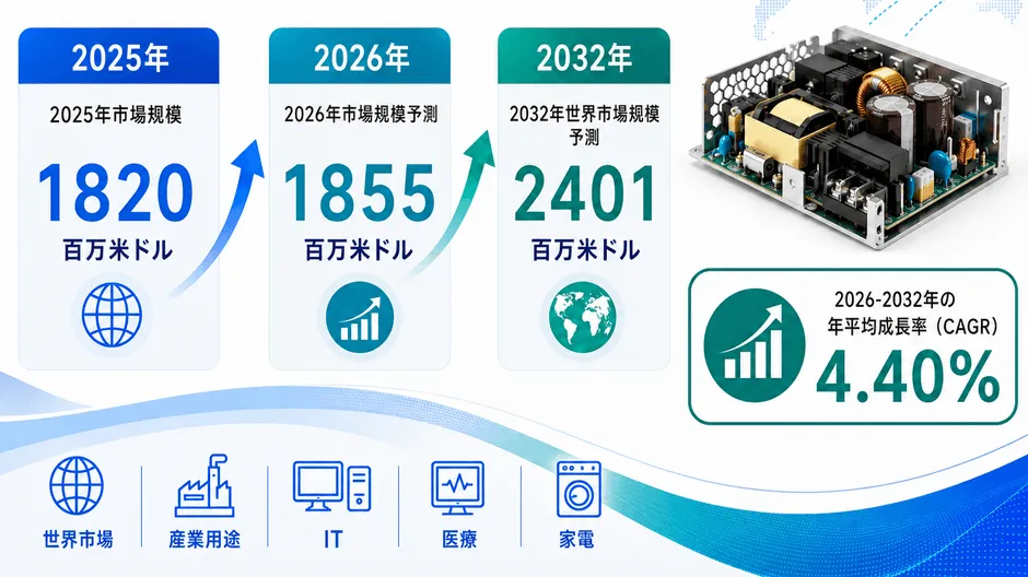 市場規模と成長傾向