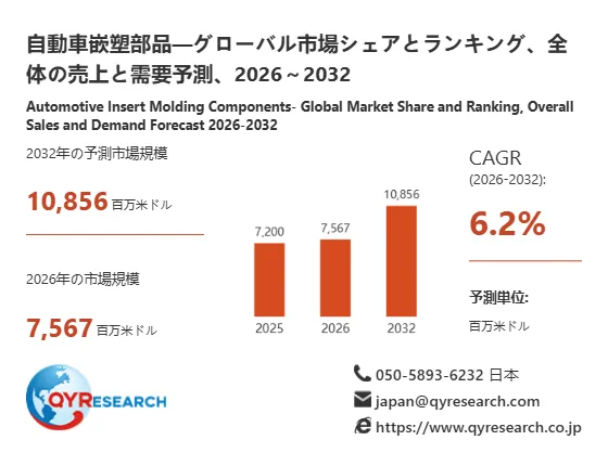 自動車嵌塑部品の世界産業レポート2026：市場シェア、競争状況、成長率6.2%分析