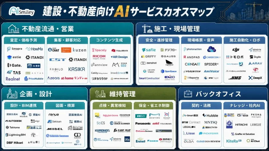 AIサービスカオスマップ
