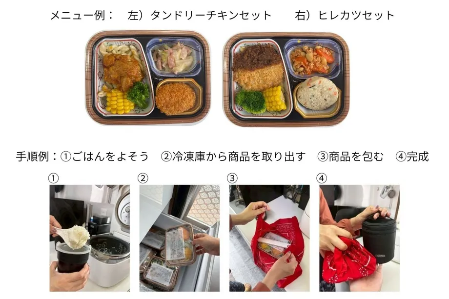 ごはんをよそい冷凍庫からおかずを取り出して包むまでの手順を示す提供資料