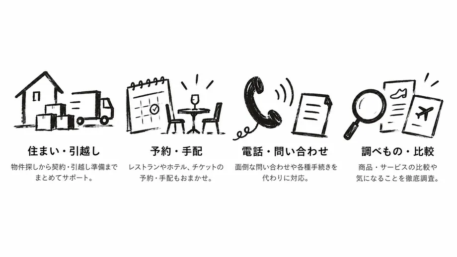 住まい・引越し、予約・手配、電話・問い合わせ、調べもの・比較の利用シーン図