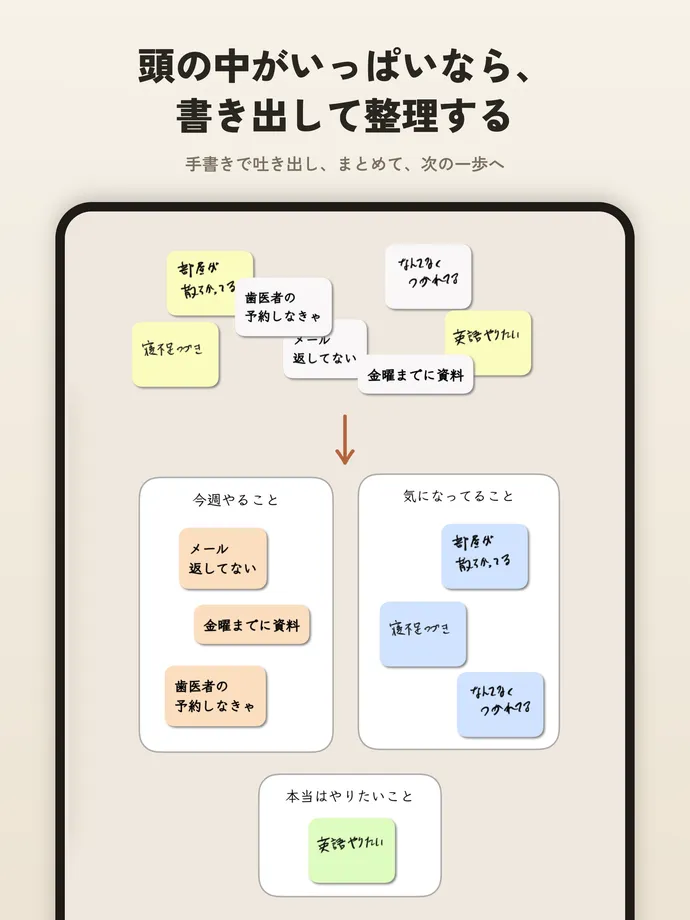 日々の用事を手書きカードにし今週やることなどに分けた図