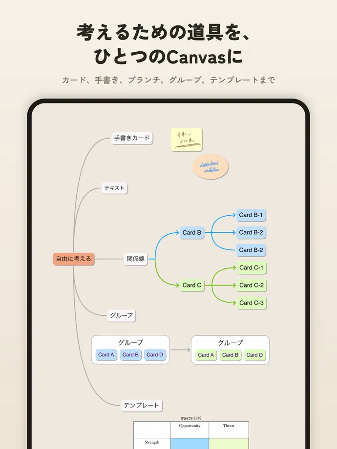 手書きカード、テキスト、関係線、グループなどを示す画面