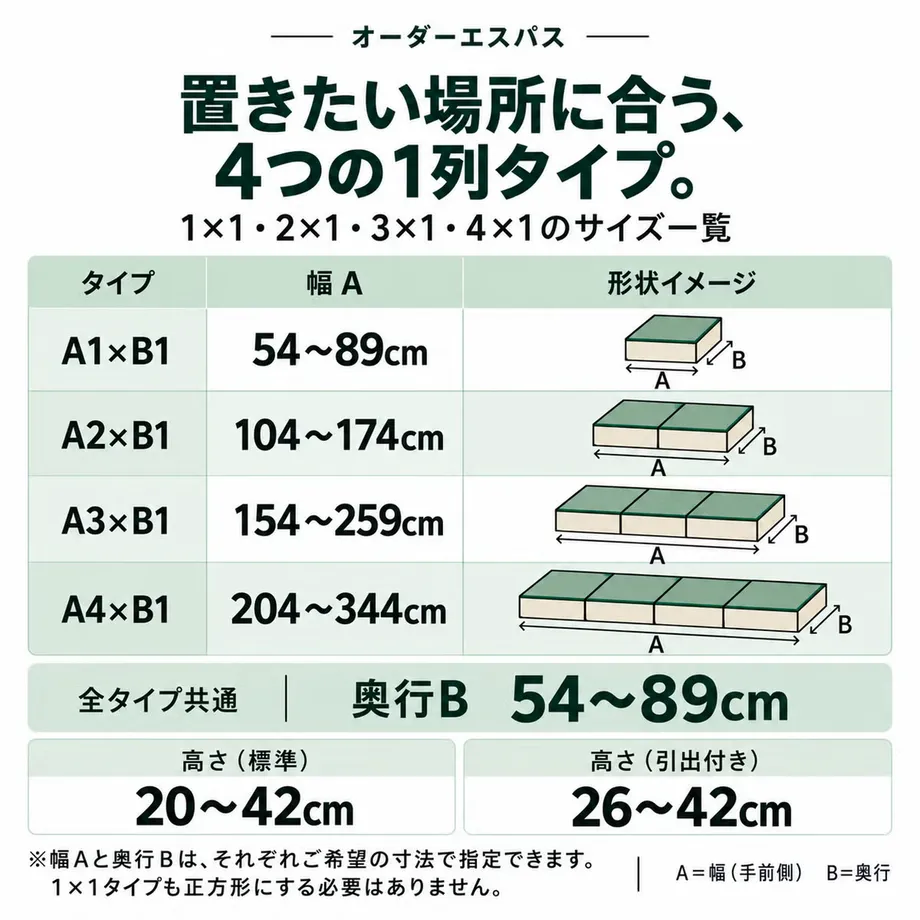 追加された4つの1列タイプのサイズ表