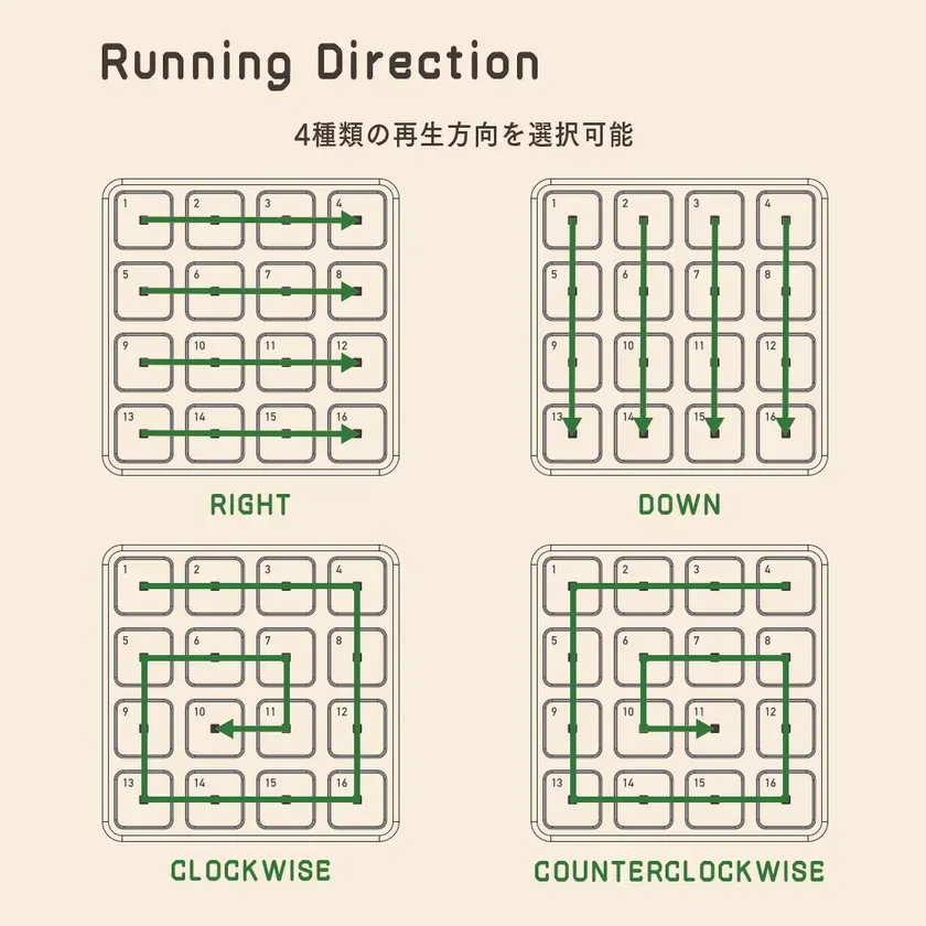 ランニングダイレクション機能