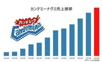 カンデミーナロゴ