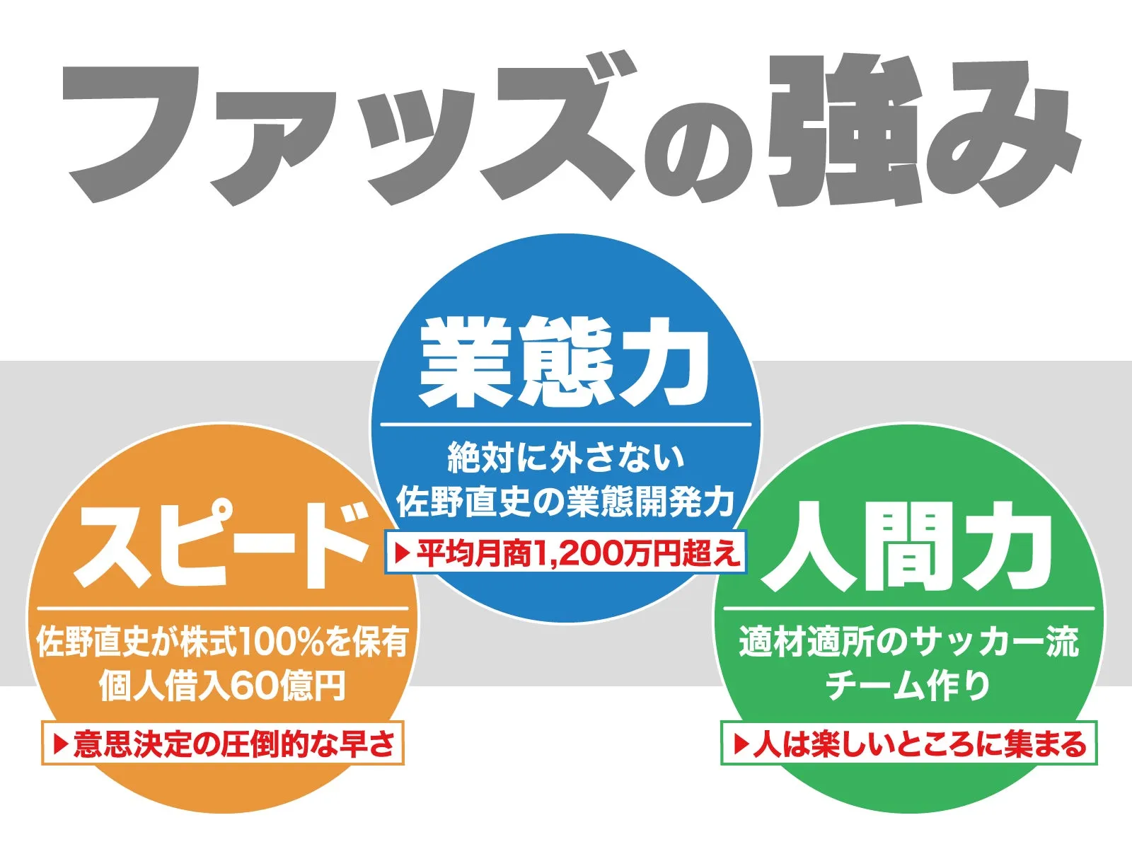 株式会社ファッズ ロゴ