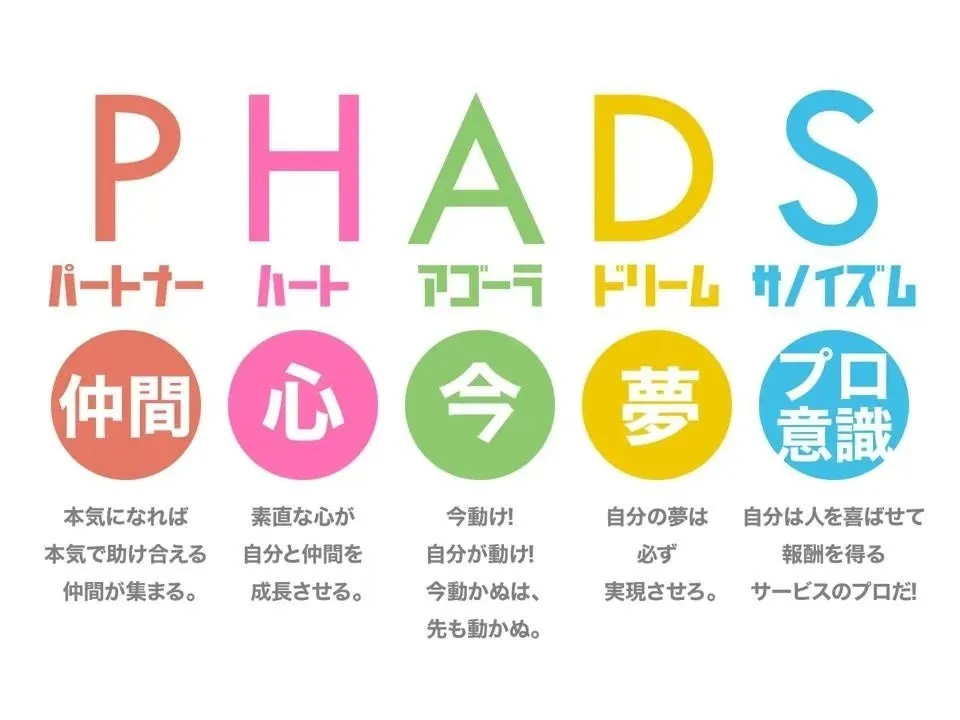株式会社ファッズ イメージ