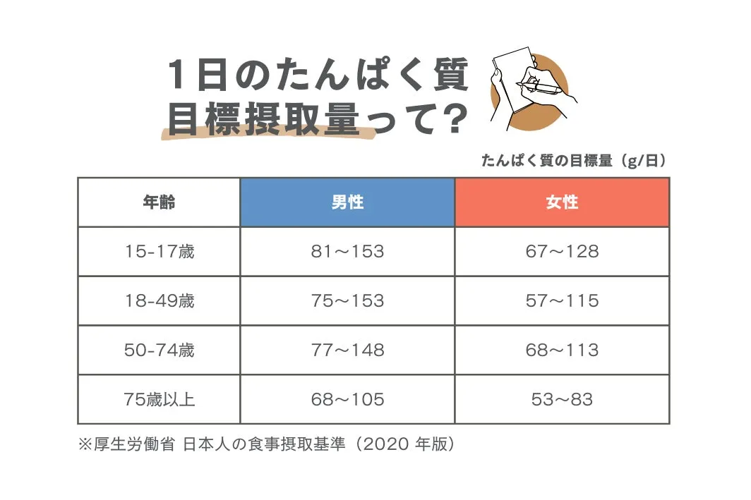 日本人の食事摂取基準