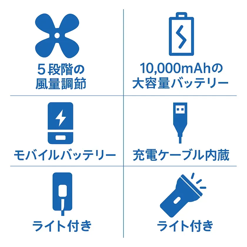 ウエストファンの特徴