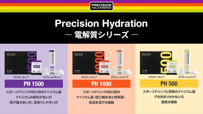 Precision Fuel & Hydration 製品イメージ