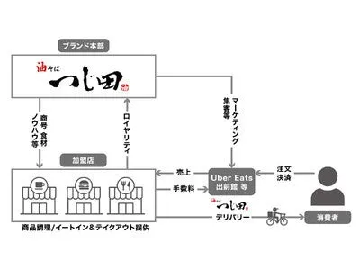 ブランドシェアリングサービス イメージ