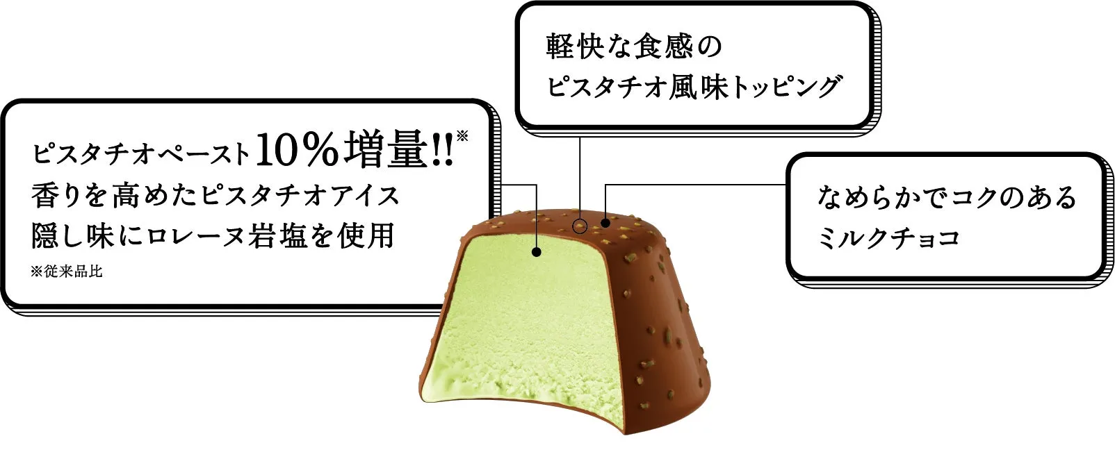ピノ ピスタチオ パッケージと商品特長