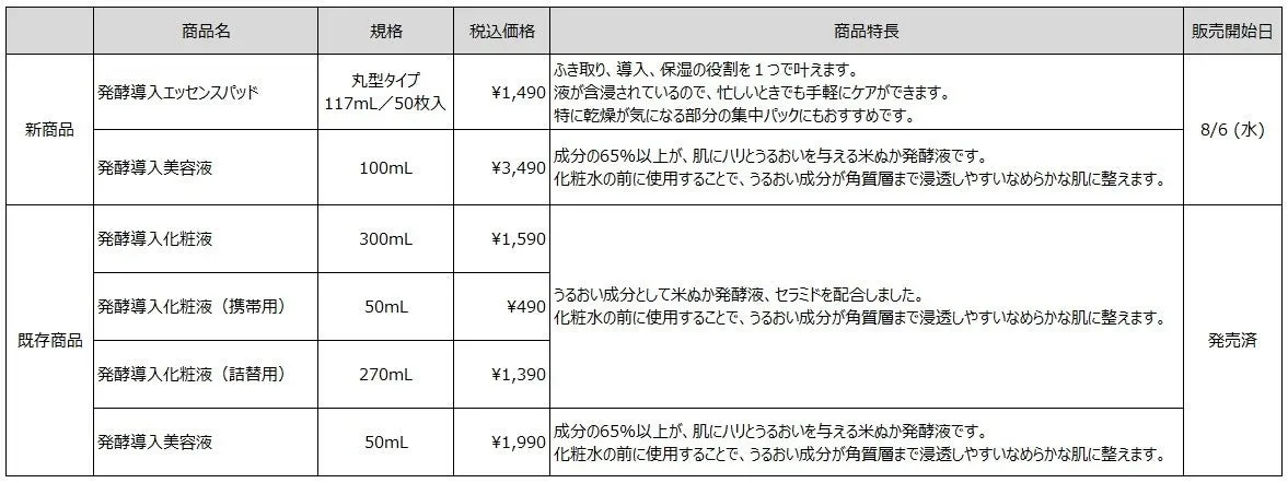 商品ラインナップ