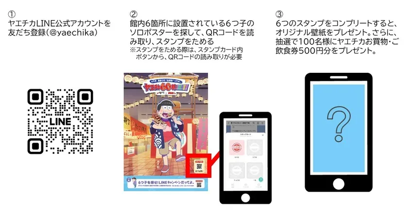 LINEキャンペーンのイメージ