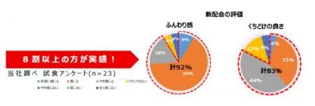 食感の進化イメージ
