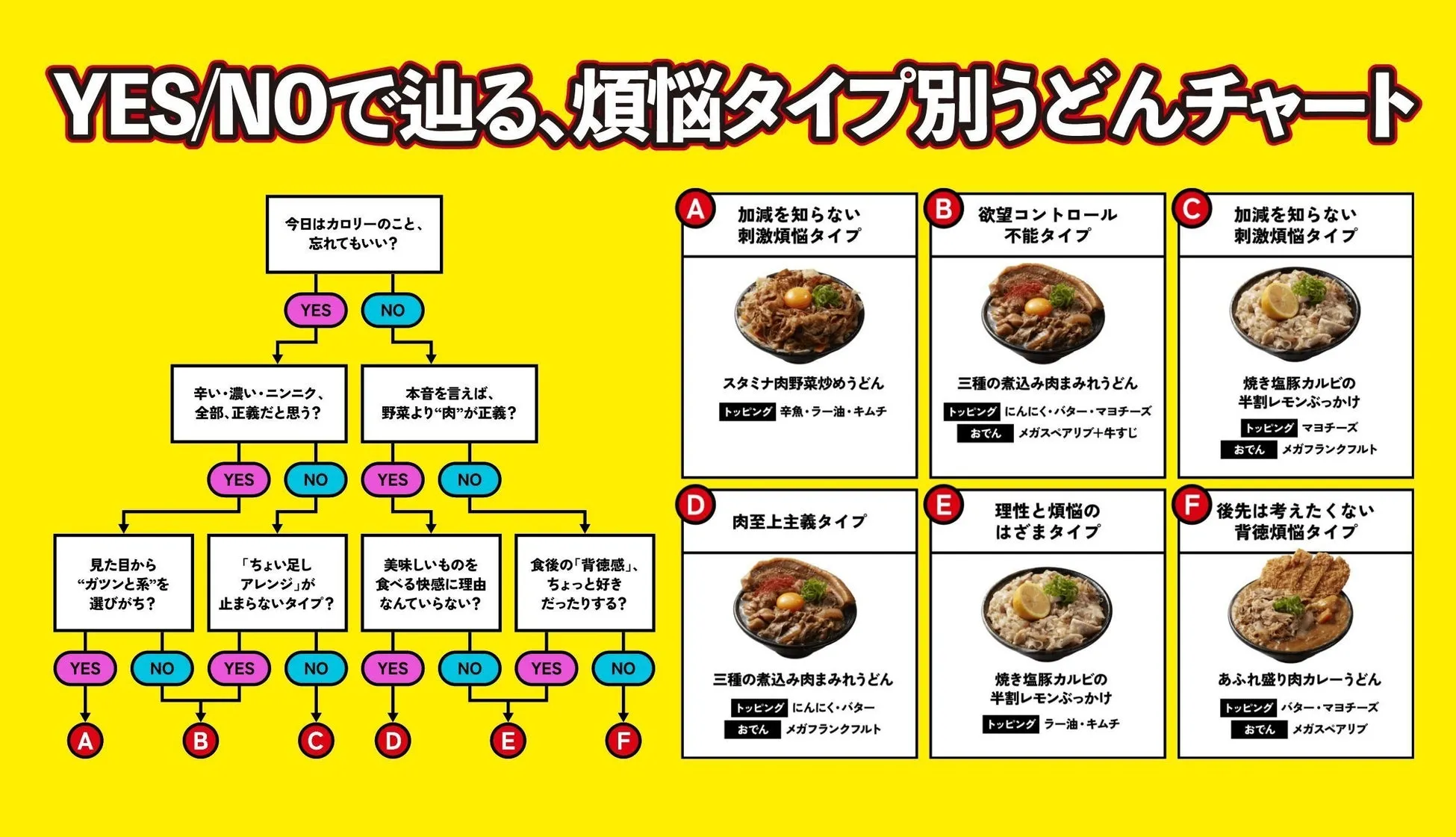 煩悩トッピング適用例