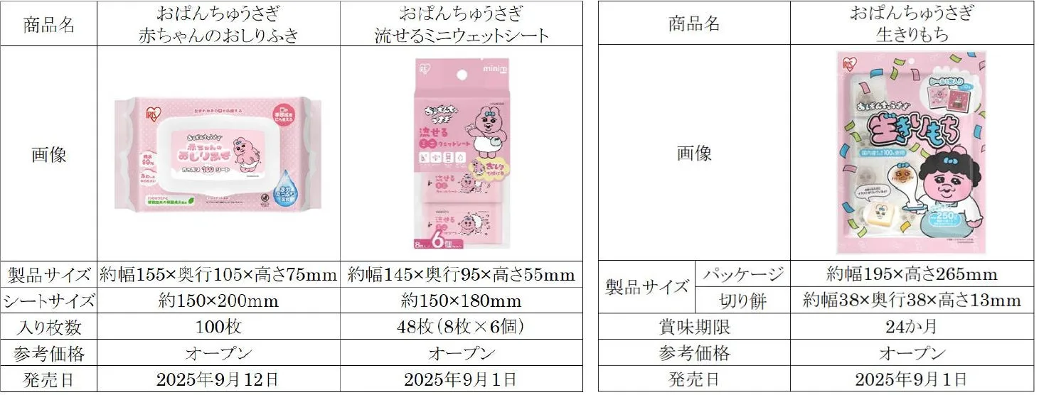おぱんちゅうさぎ コラボ商品仕様