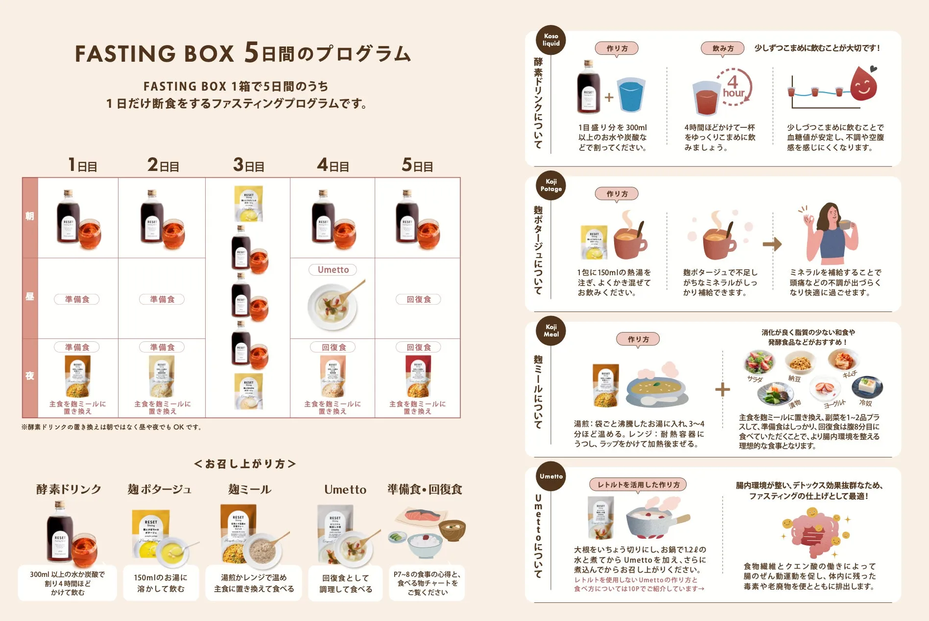 FASTING BOX 製品イメージ