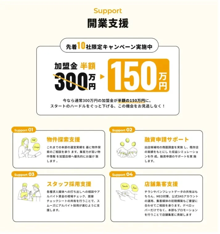 フタバフルーツパーラー フランチャイズの魅力
