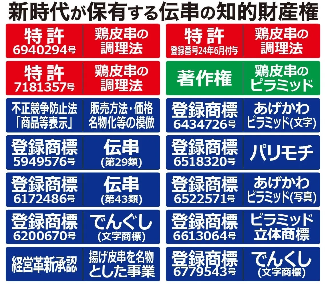 伝串のアップ