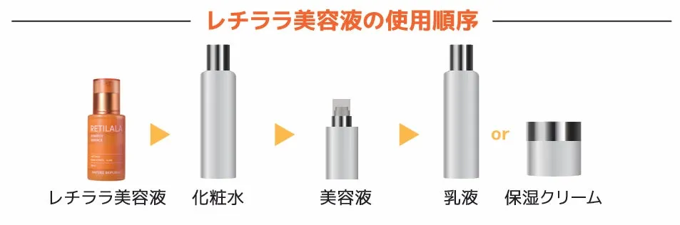 使用ステップ