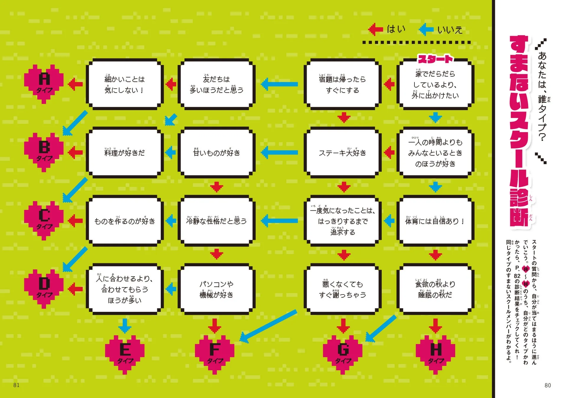 すまないスクール診断のイメージ
