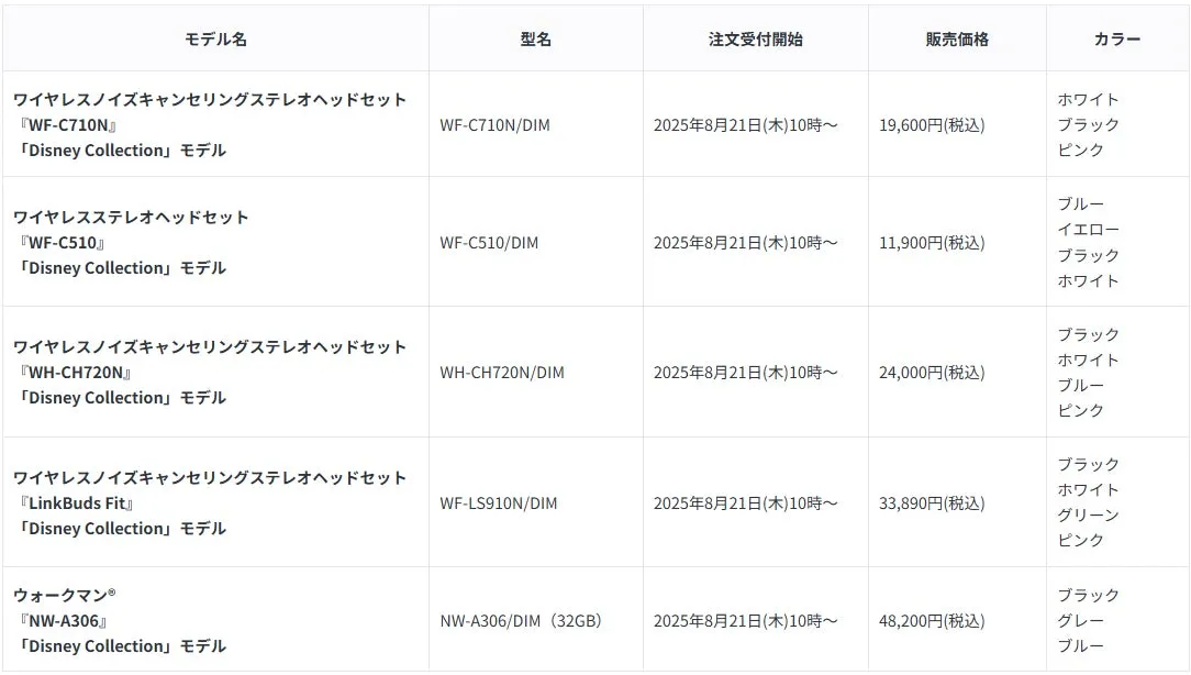 ソニーストア ディズニーデザインモデル