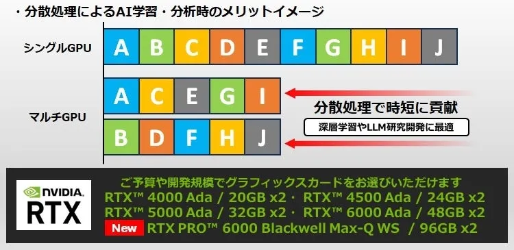 マルチGPUシステム