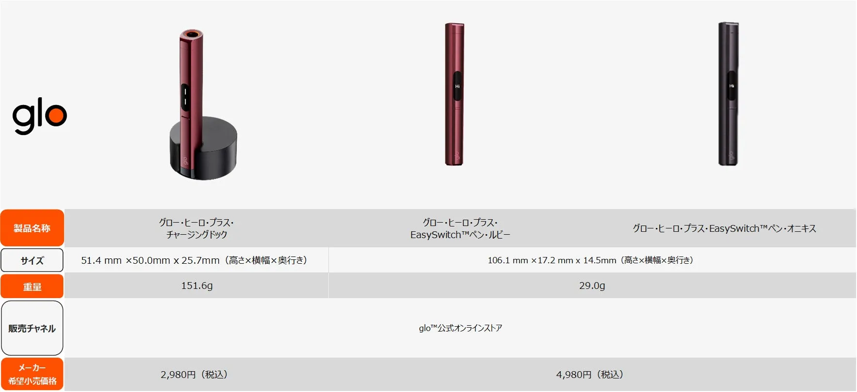 glo™ Hilo Plus チャージングドックとEasySwitch™ペン