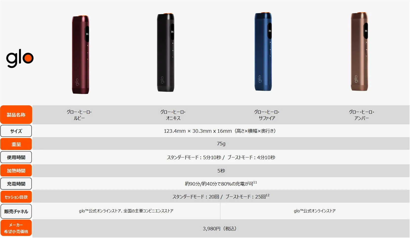 glo™ Hilo 製品概要