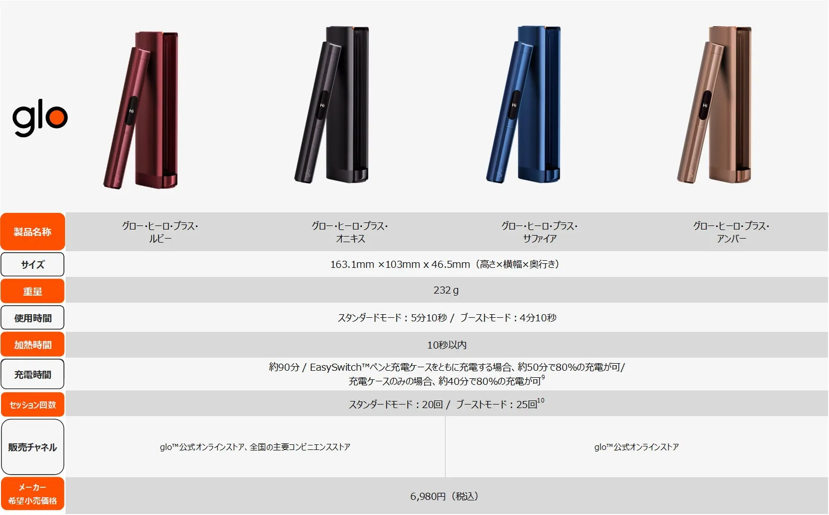 glo™ Hilo Plus 製品概要