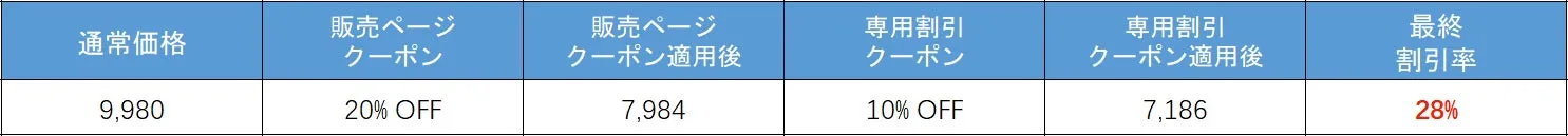 特別セールのお知らせ