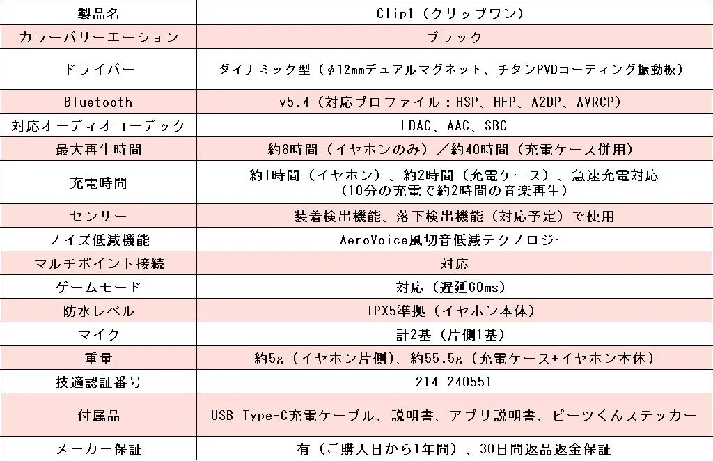 主な仕様表