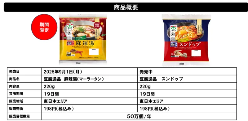 商品パッケージ
