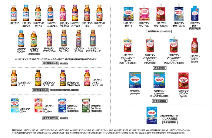 リポビタンキャンペーン対象商品