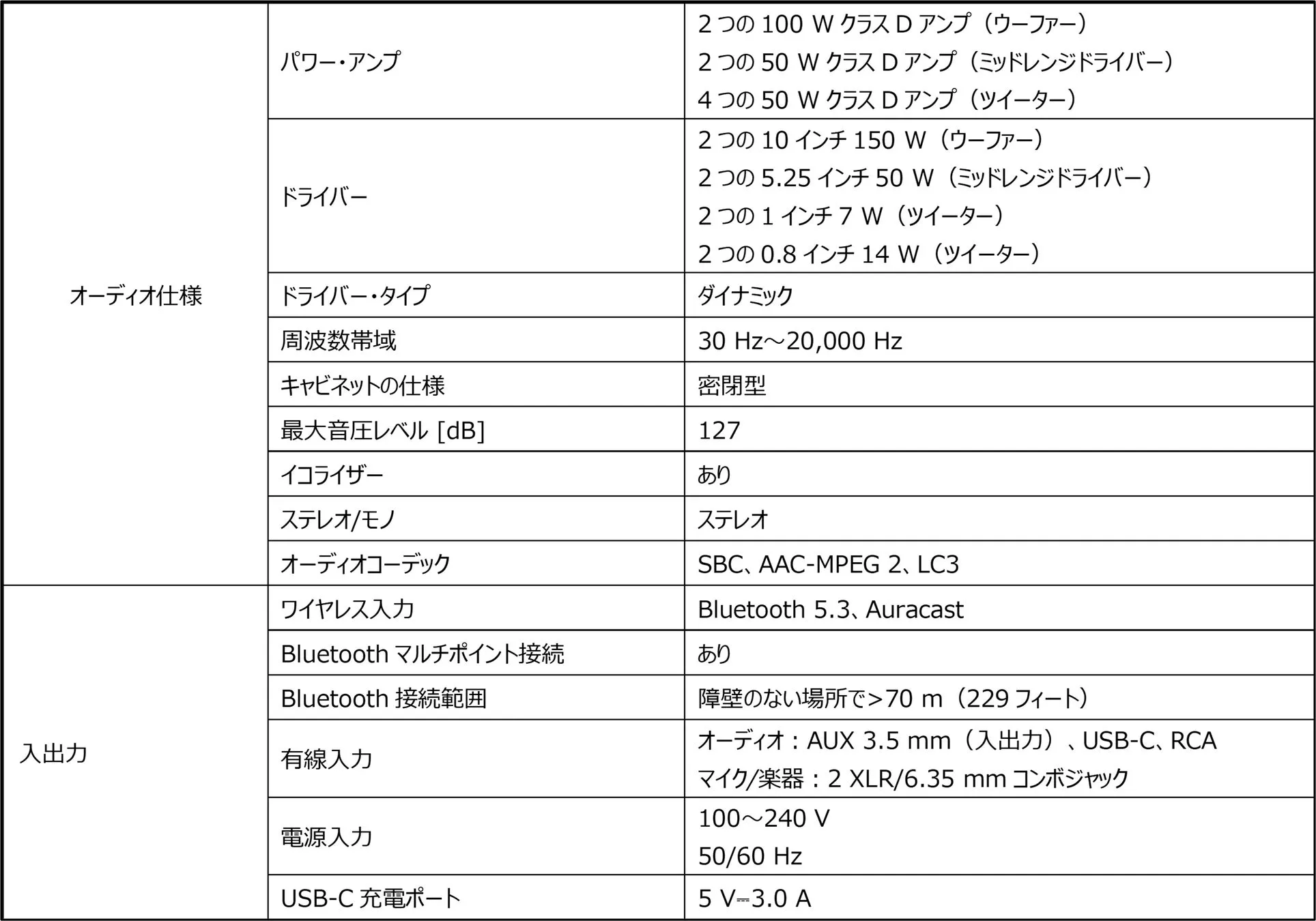 技術仕様2