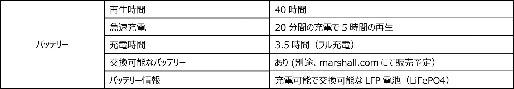 技術仕様3