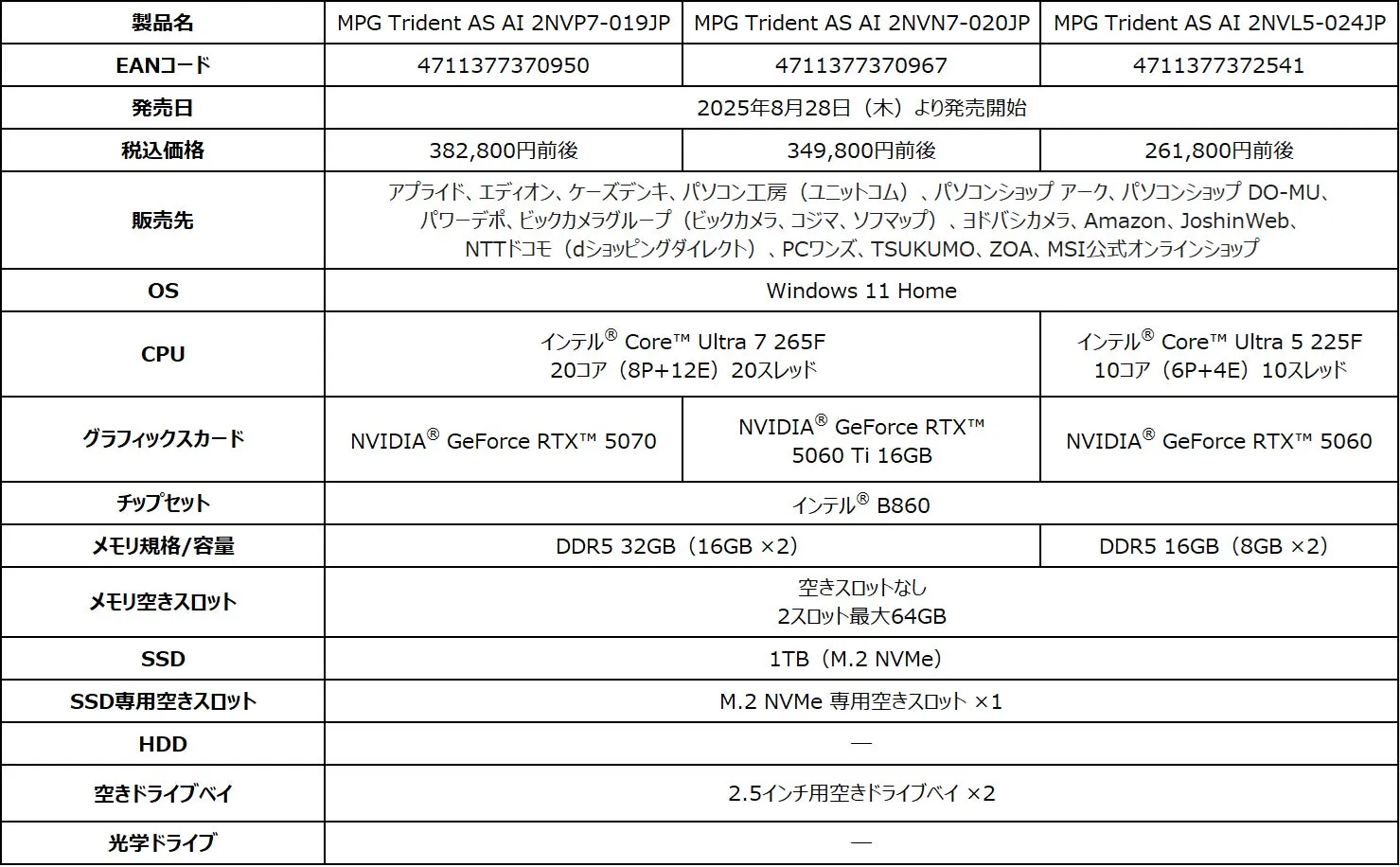 内部構造とカスタマイズ