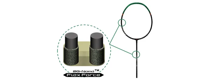 2G-Namd™ Flex Forceの説明図