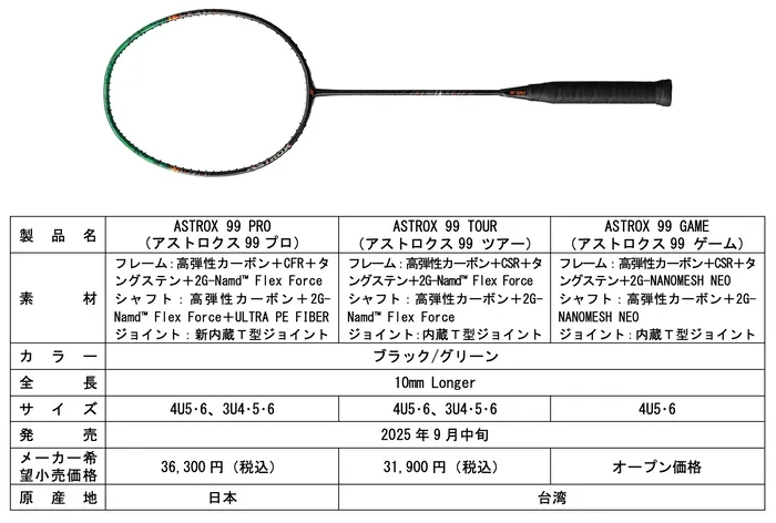 製品概要表