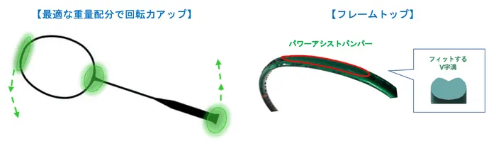 強化版ローテーショナルジェネレーターシステムの説明図