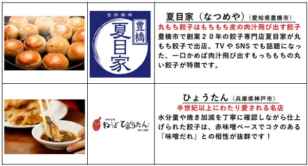 餃子祭の出店イメージ3