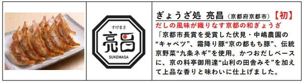 餃子祭の出店イメージ1