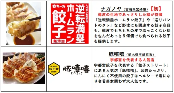 餃子祭の出店イメージ6