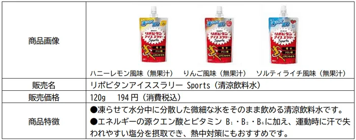 大正製薬の企業イメージ
